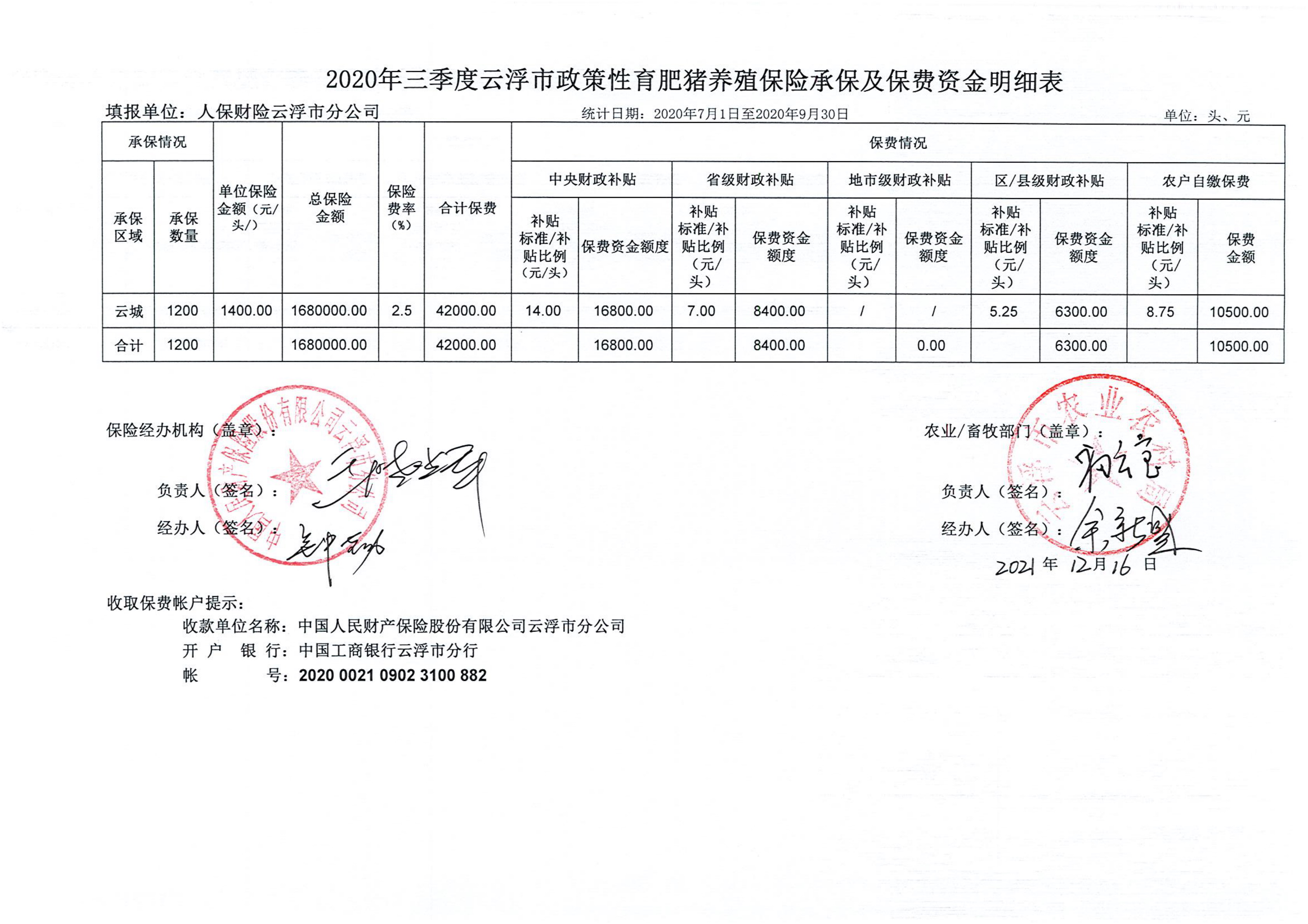 2020年三季度政策性仔豬、性育肥豬、能繁母豬養(yǎng)殖保險_00.jpg