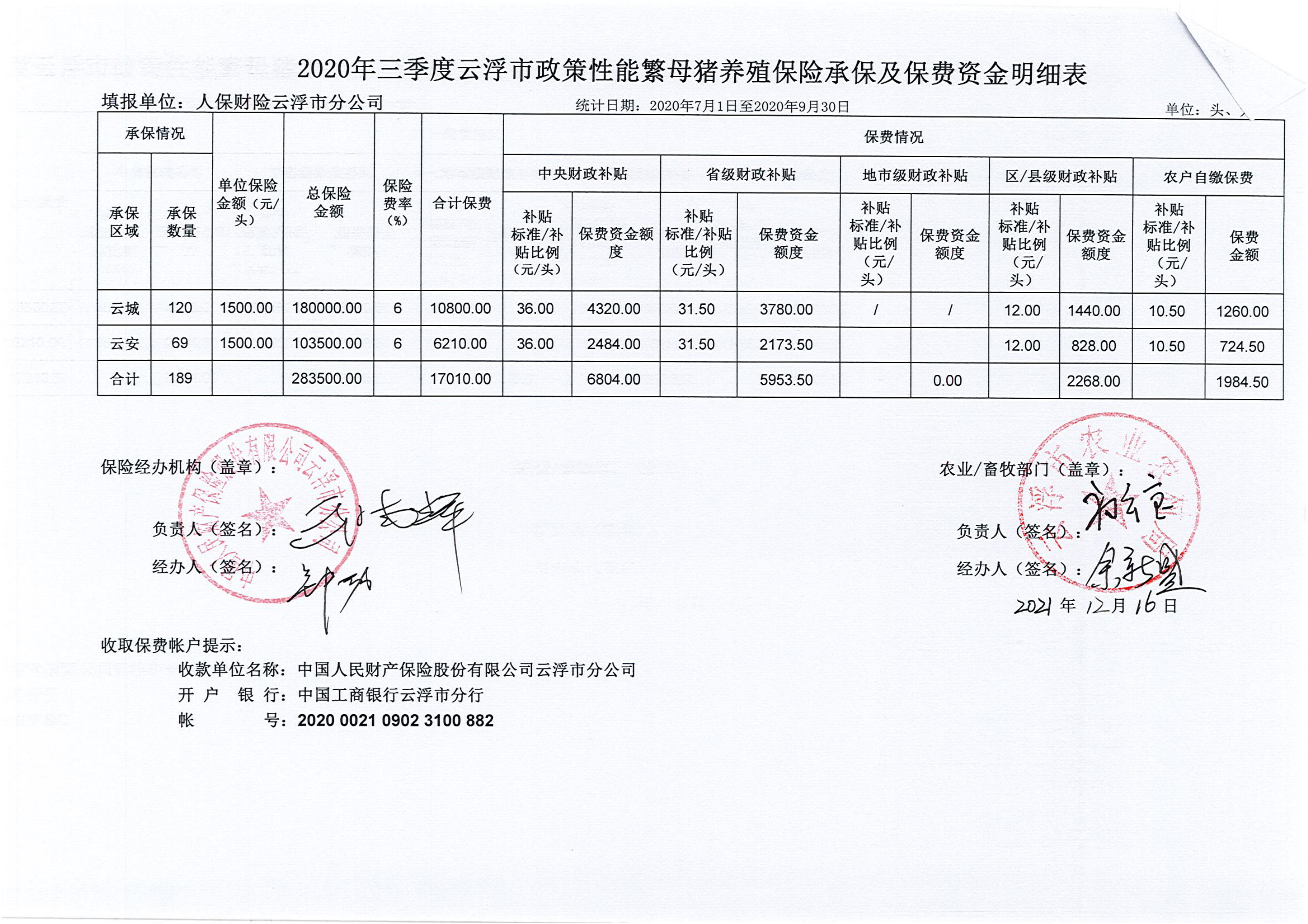 2020年三季度政策性仔豬、性育肥豬、能繁母豬養(yǎng)殖保險_01.jpg
