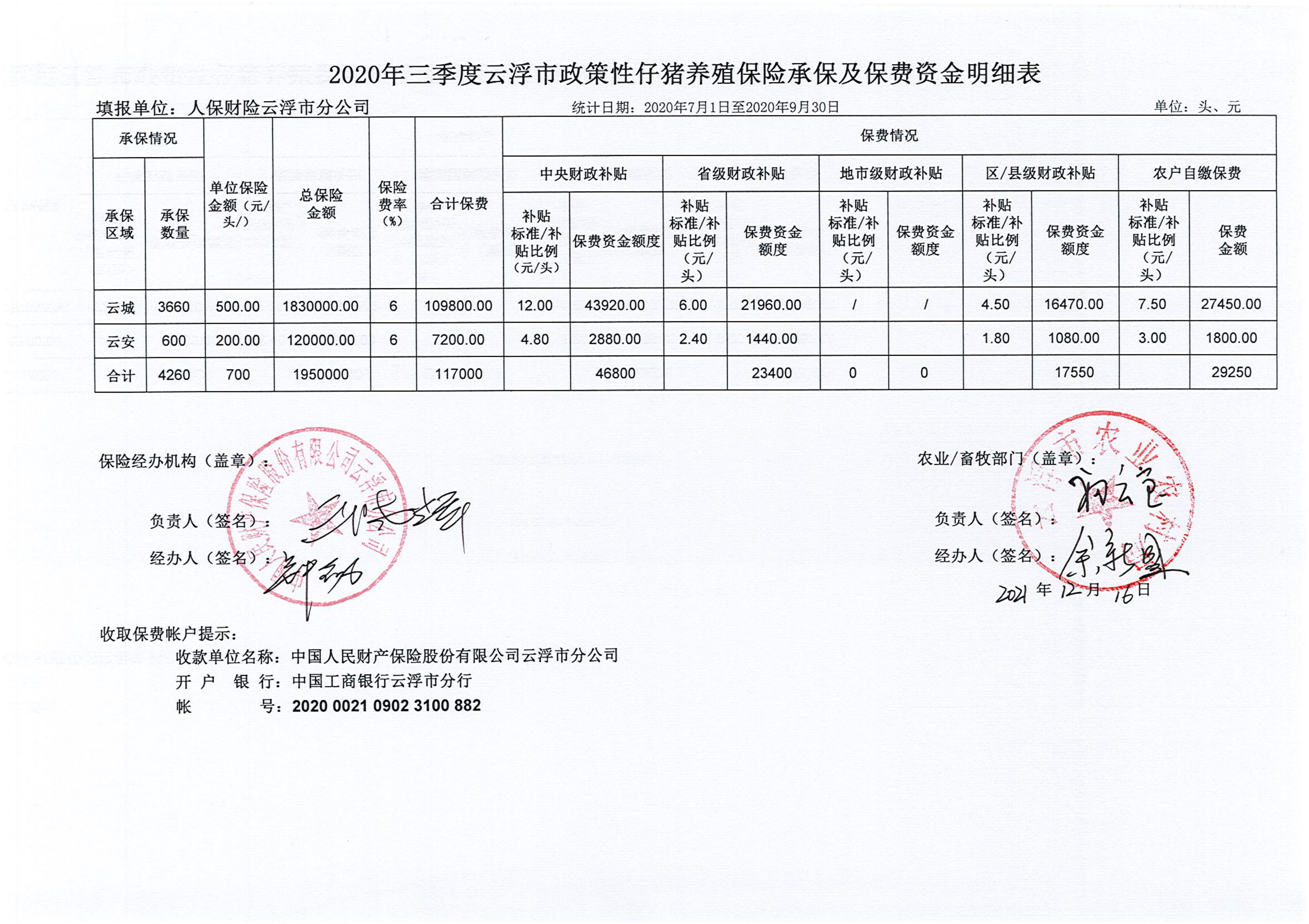 2020年三季度政策性仔豬、性育肥豬、能繁母豬養(yǎng)殖保險_02.jpg