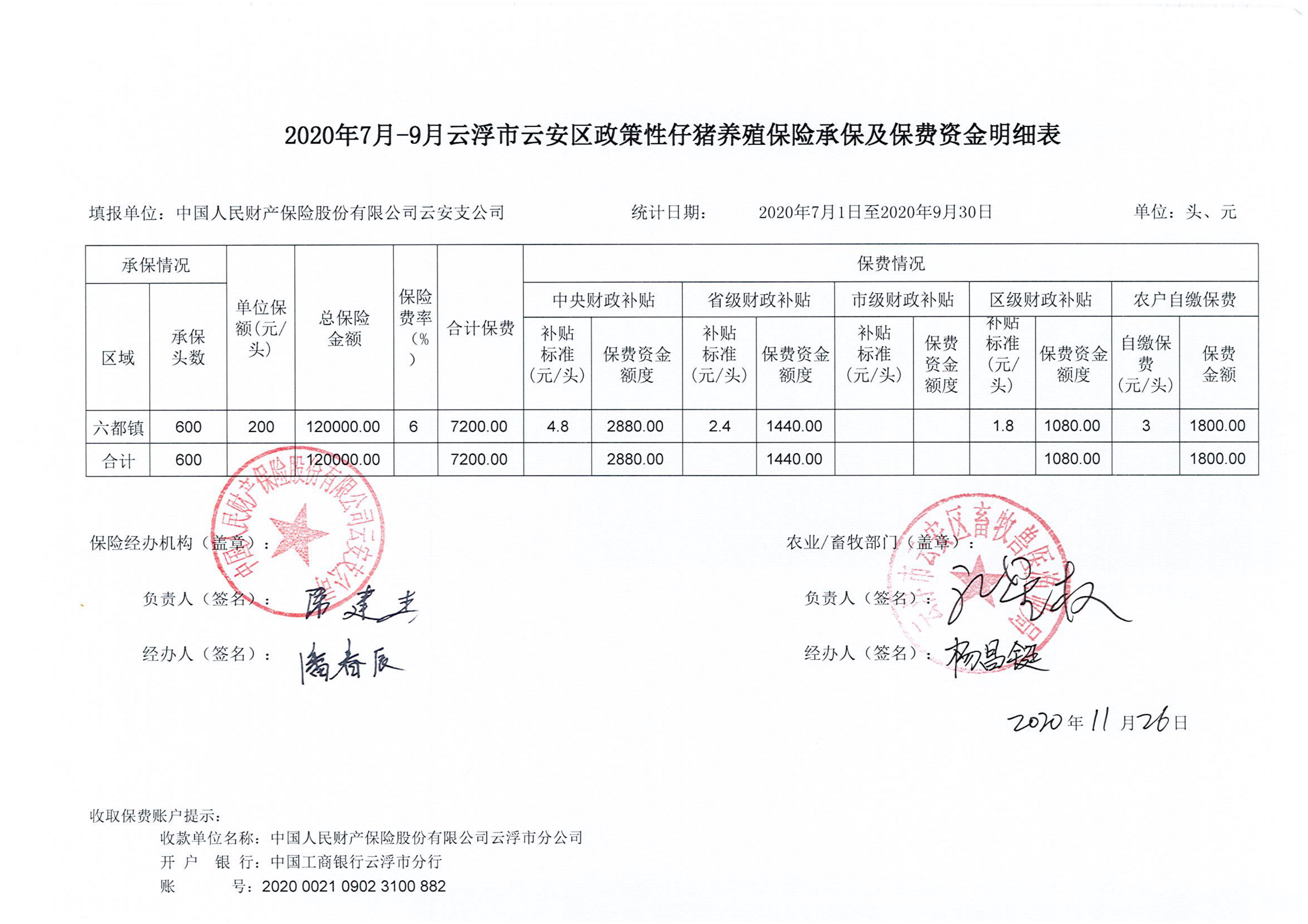 2020年三季度政策性仔豬、性育肥豬、能繁母豬養(yǎng)殖保險_03.jpg