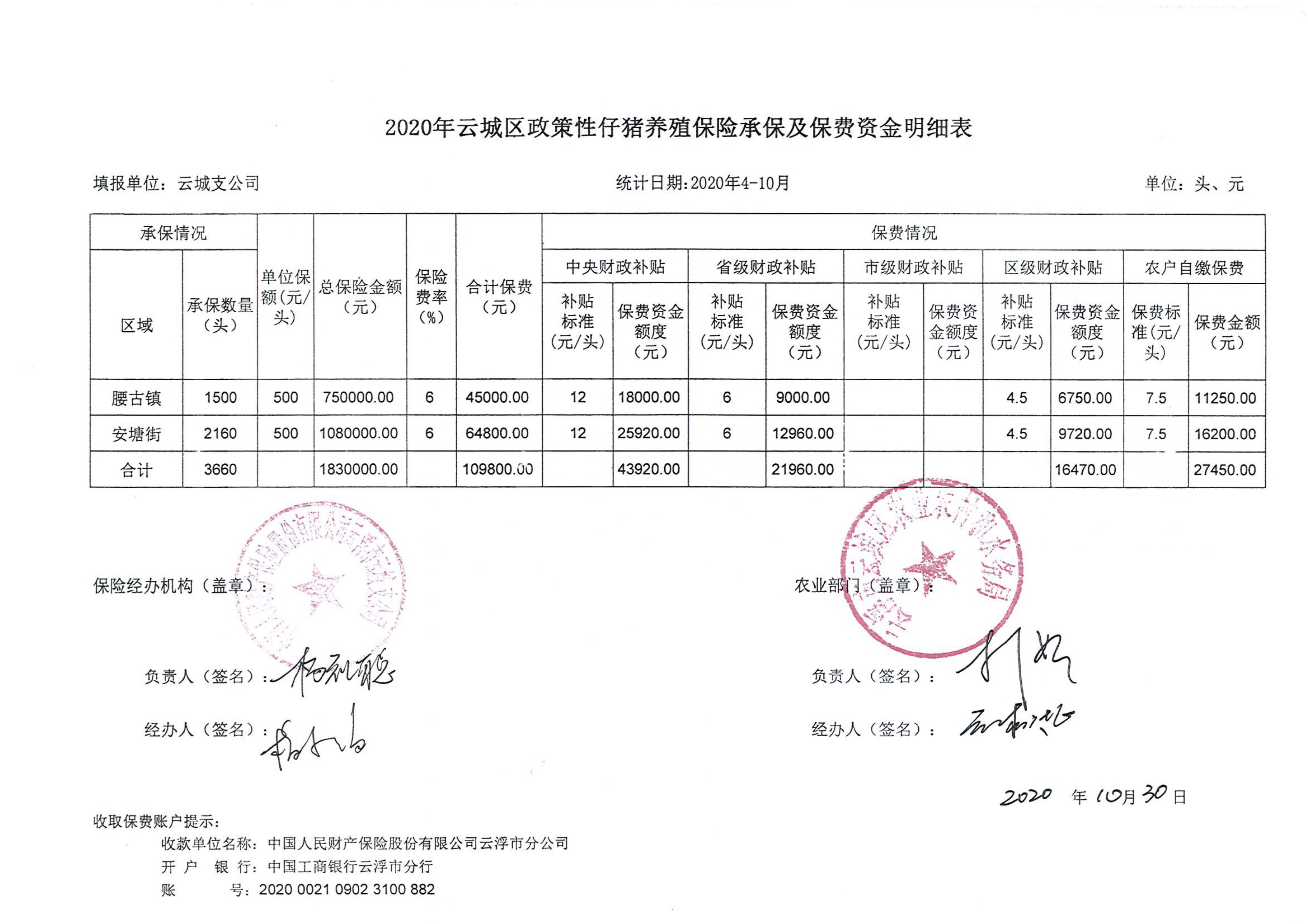 2020年三季度政策性仔豬、性育肥豬、能繁母豬養(yǎng)殖保險_04.jpg