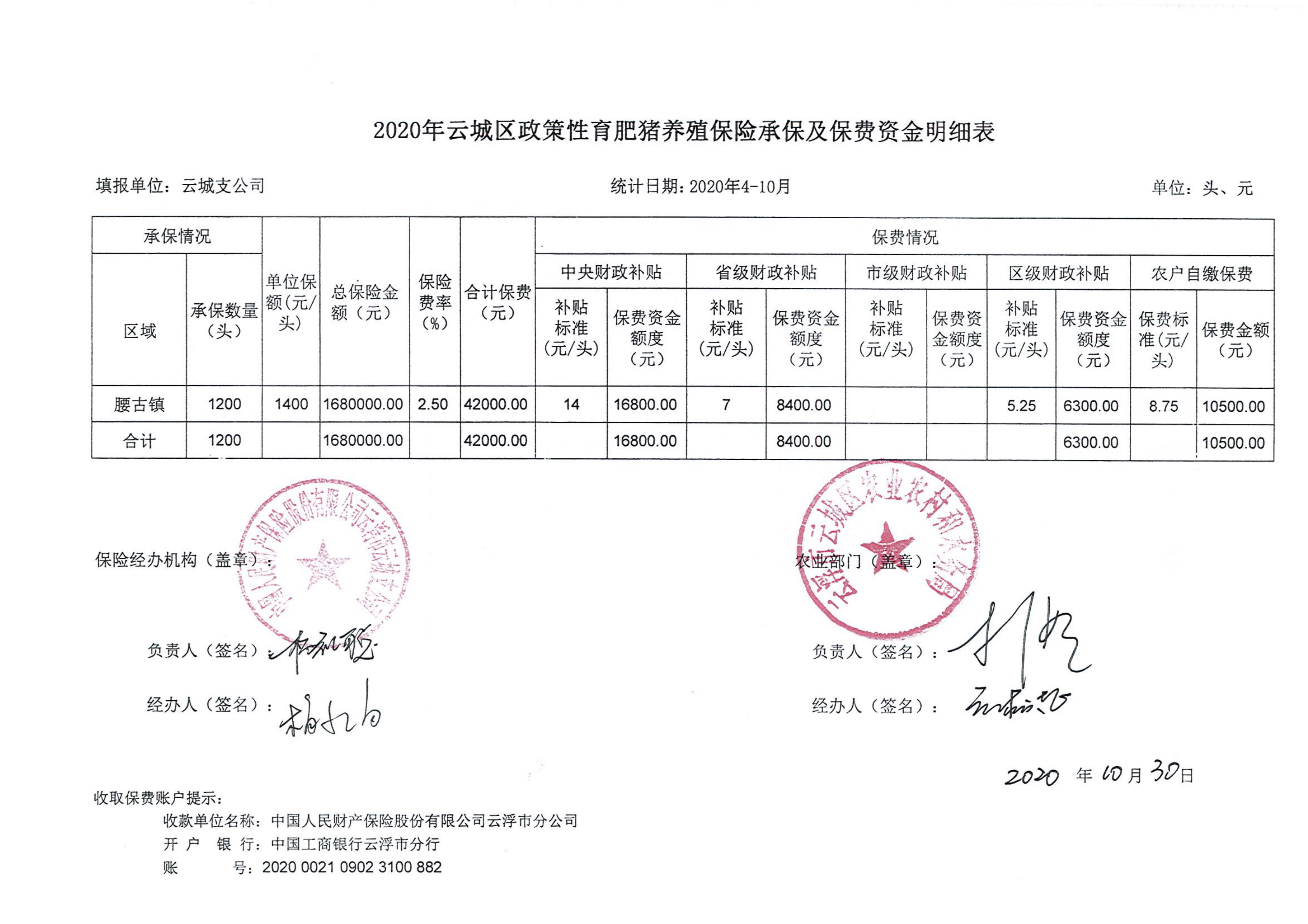 2020年三季度政策性仔豬、性育肥豬、能繁母豬養(yǎng)殖保險_05.jpg