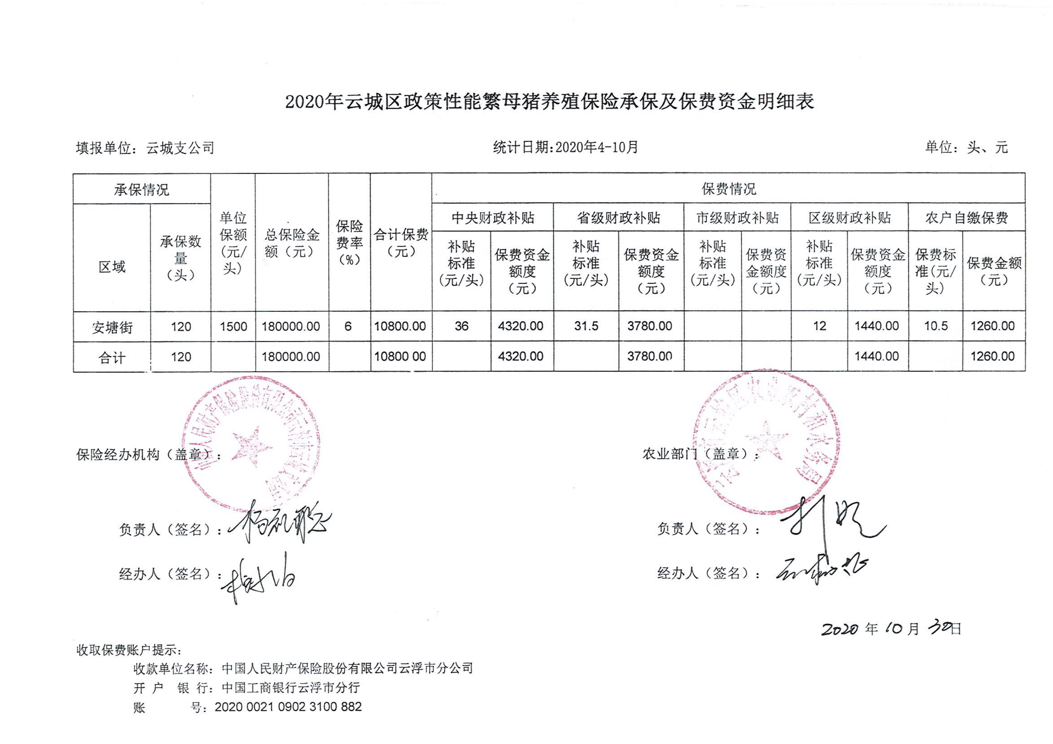 2020年三季度政策性仔豬、性育肥豬、能繁母豬養(yǎng)殖保險_06.jpg