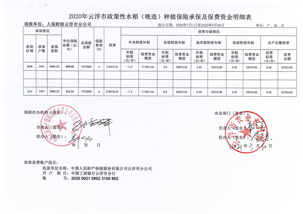 政策性水稻晚造種植保險(xiǎn)承保及保費(fèi)明細(xì)表_00.jpg