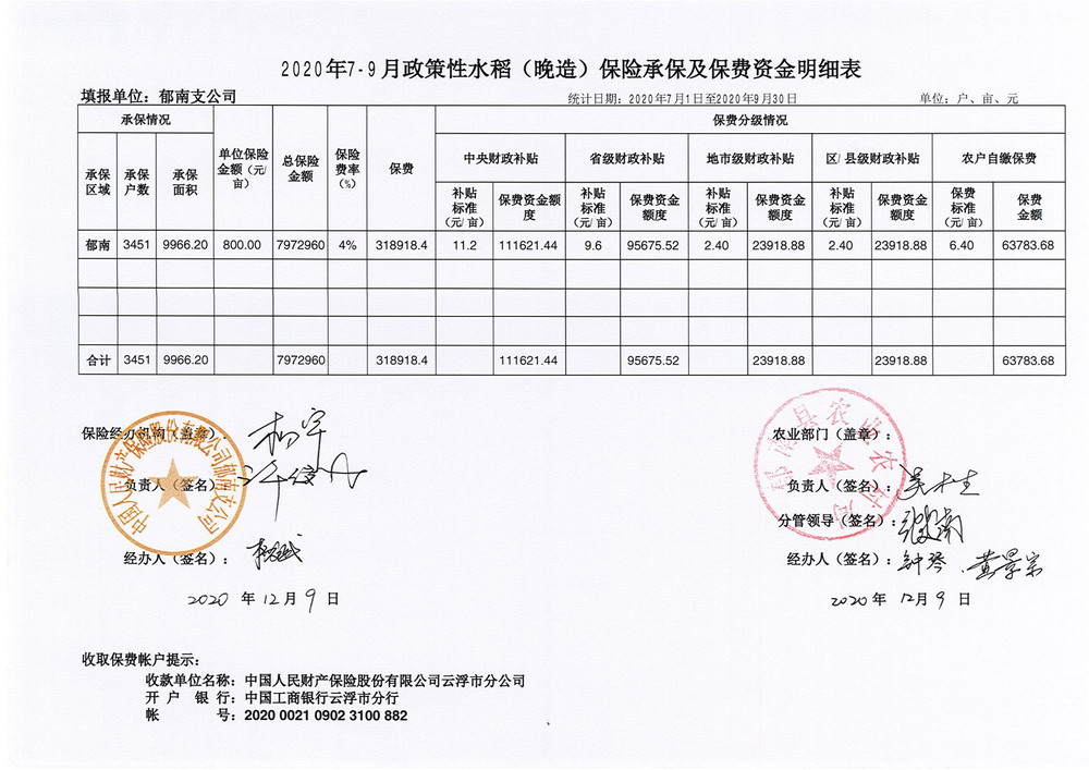7-9月政策性水稻晚造保險(xiǎn)承保及保費(fèi)明細(xì)表_00.jpg