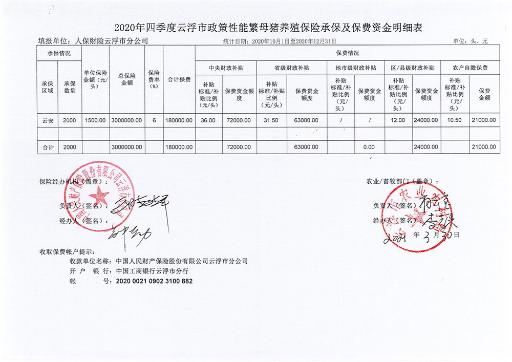 第四季度云浮市政策性能繁母豬養(yǎng)殖保險(xiǎn)承保及保費(fèi)資金明細(xì)表_00.jpg