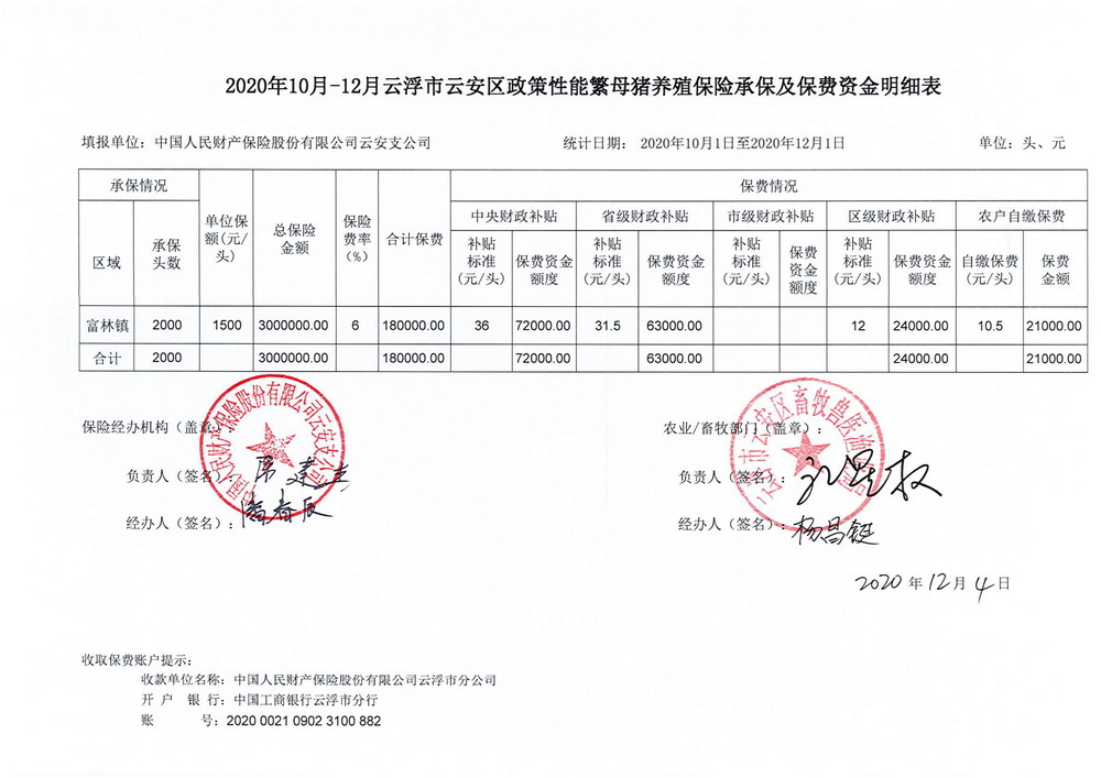 2020年10月-12月云浮市云安區(qū)政策性能繁母豬養(yǎng)殖保險(xiǎn)承保及保費(fèi)資金明細(xì)表_00.jpg