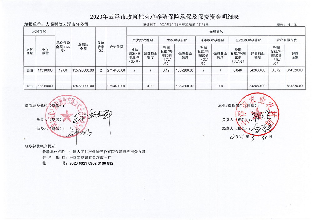 政策性肉雞養(yǎng)殖保險(xiǎn)承保及保費(fèi)明細(xì)表_00.jpg