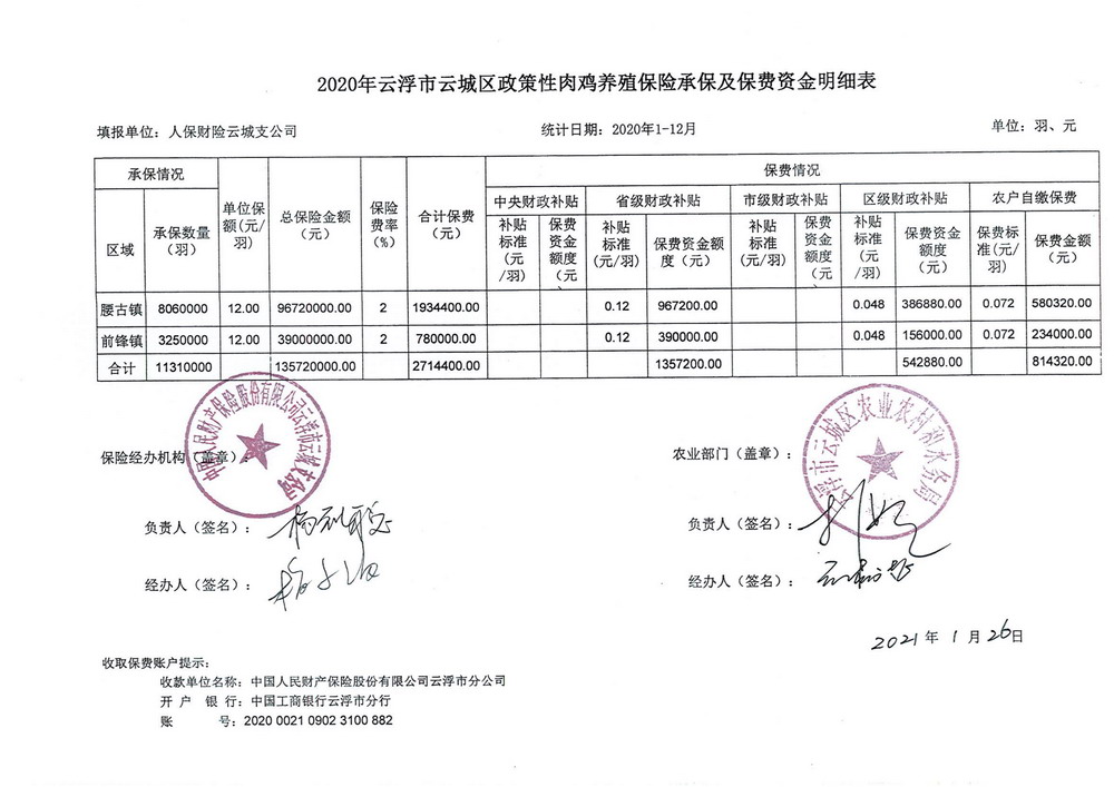 云城區(qū)政策性肉雞養(yǎng)殖明細(xì)表_00.jpg