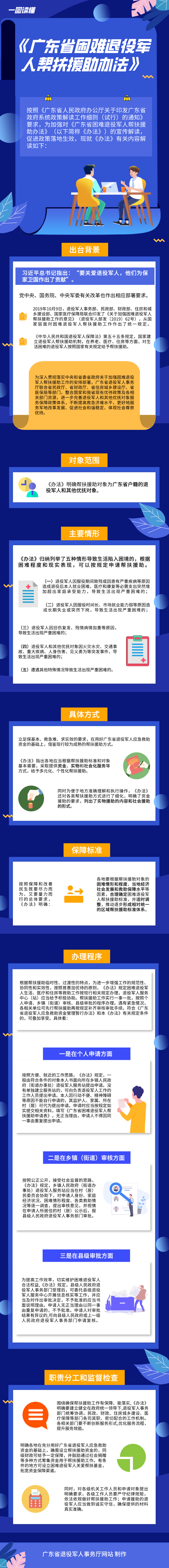 一圖讀懂《廣東省困難退役軍人幫扶援助辦法》.png