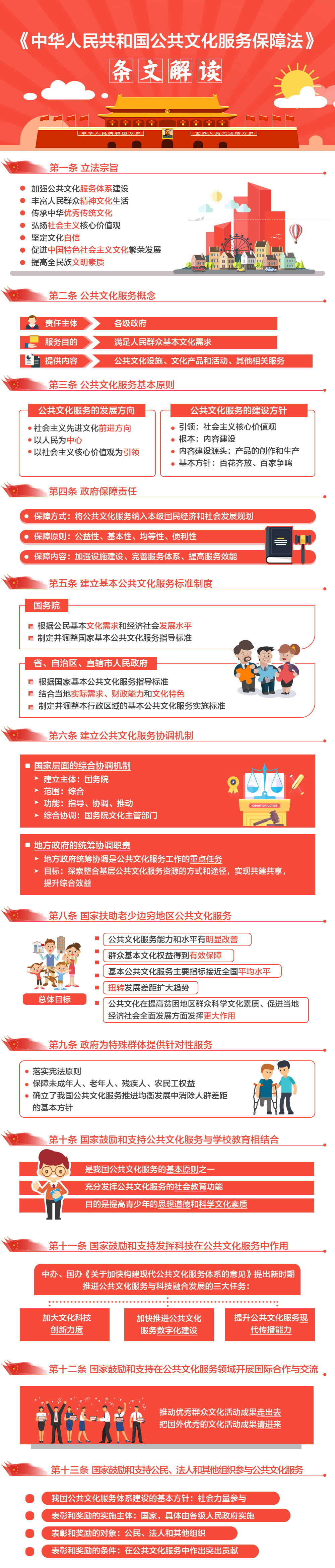 《中華人民共和國(guó)公共文化服務(wù)保障法》條文解讀.jpg