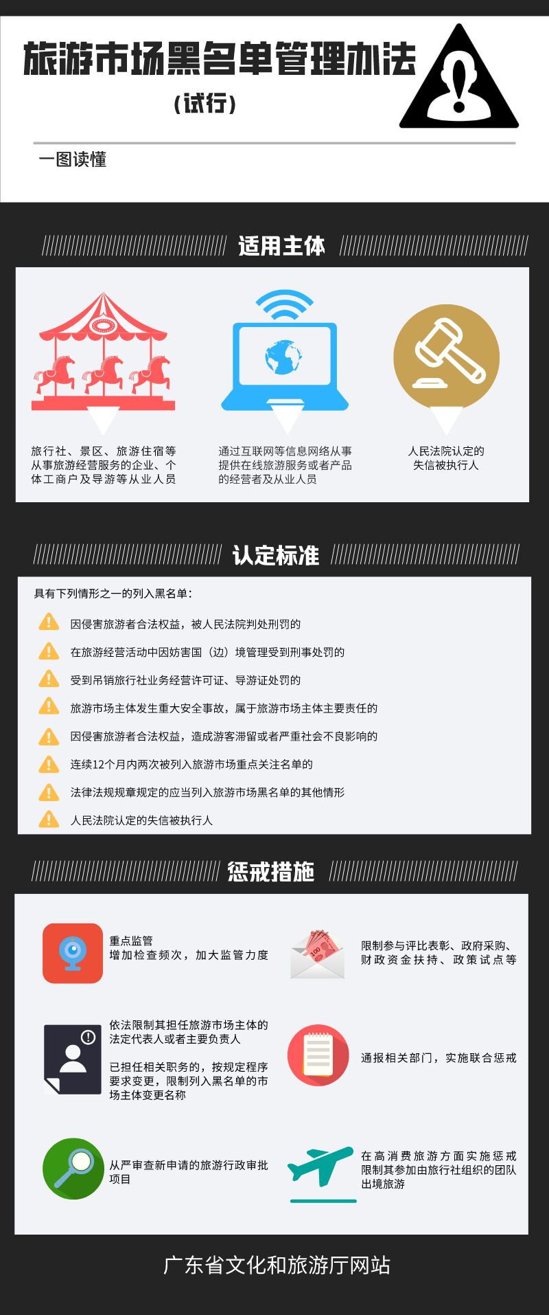 【媒體解讀】一圖讀懂文化和旅游部《旅游市場(chǎng)黑名單管理辦法（試行）》.jpg