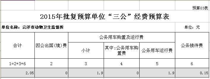 2015年云浮市動物衛(wèi)生監(jiān)督所部門預算表 03.jpg