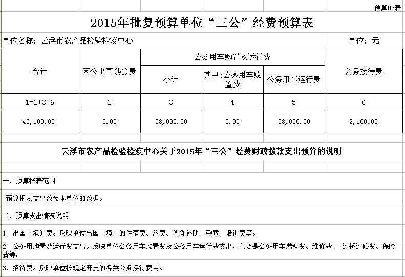 2015年云浮市農(nóng)產(chǎn)品檢驗(yàn)檢疫中心部門預(yù)算表 03.jpg