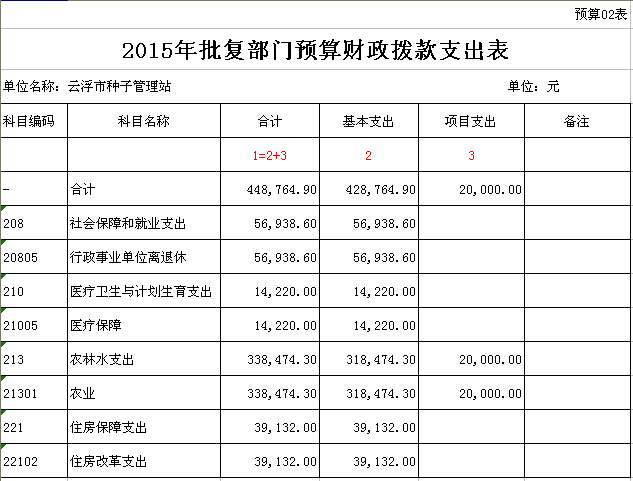 2015年云浮市種子管理站部門預(yù)算表 02.jpg