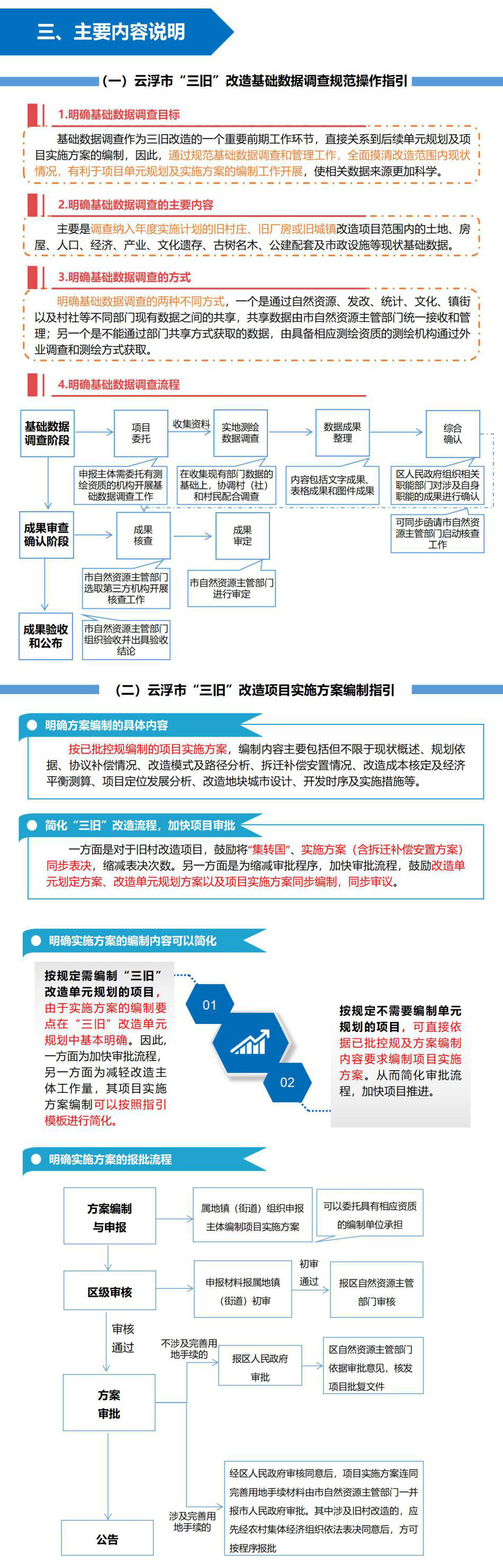 一圖讀懂《云浮市“三舊”改造配套政策》-2.jpg