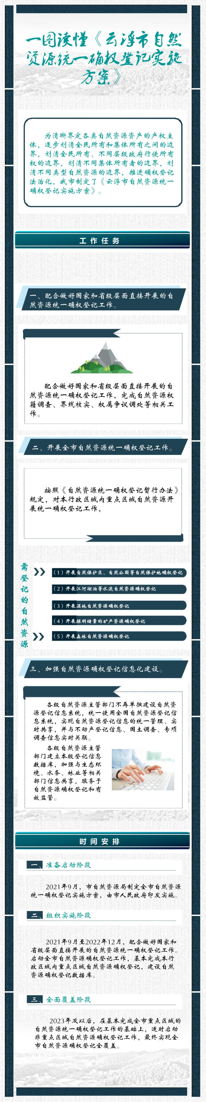 一圖讀懂《云浮市自然資源統(tǒng)一確權(quán)登記實(shí)施方案》.jpg