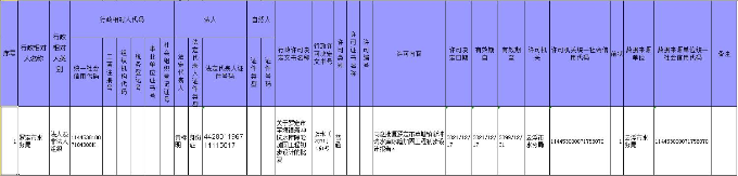 云浮市水務局行政許可事項公示（蘋塘鎮(zhèn)新沖坑水庫）.jpg
