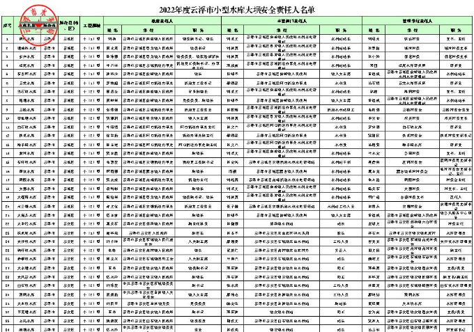 2022年度云浮市小型水庫大壩安全責(zé)任人名單.jpg
