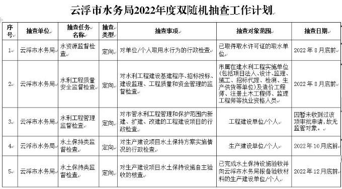 雙隨機(jī)抽查工作計(jì)劃1.jpg