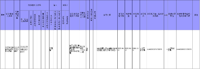 行政許可公示蓮塘水庫.jpg