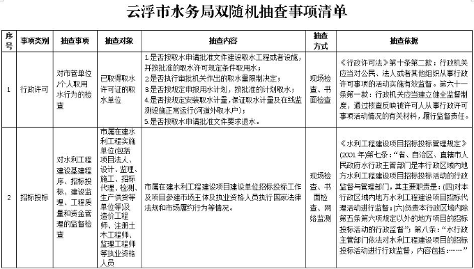 雙隨機(jī)抽查清單1.jpg