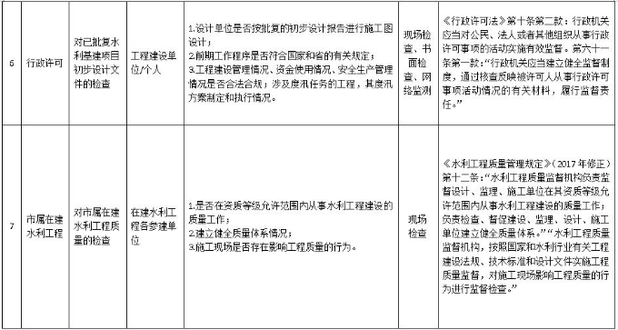 雙隨機(jī)抽查清單3.jpg