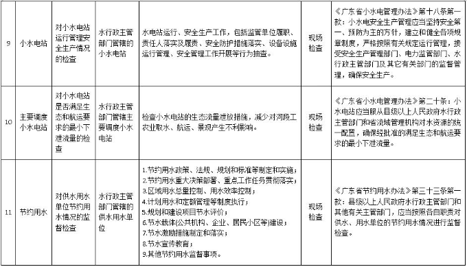 雙隨機(jī)抽查清單5.jpg