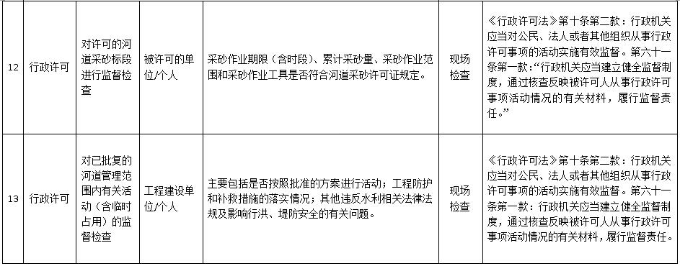 雙隨機(jī)抽查清單6.jpg