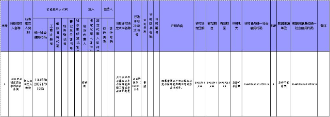 云浮市云城區(qū)云龍水庫除險(xiǎn)加固工程.jpg