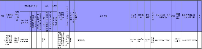 行政許可公示（水保中心）.jpg