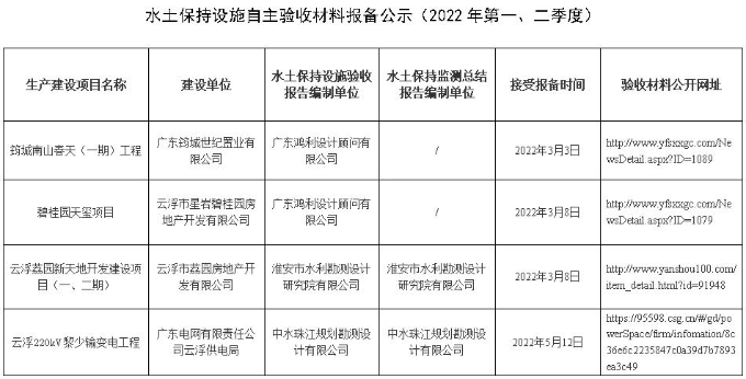 水土保持設(shè)施自主驗(yàn)收材料報(bào)備公示（2022年第一、二季度）.jpg