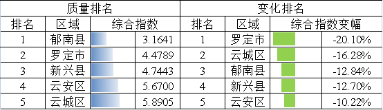 政務(wù)微信截圖_16663149449916.png