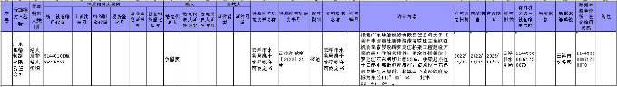 行政許可公示（河湖科）.jpg