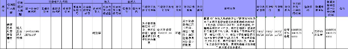 行政許可公示（河湖科）.jpg