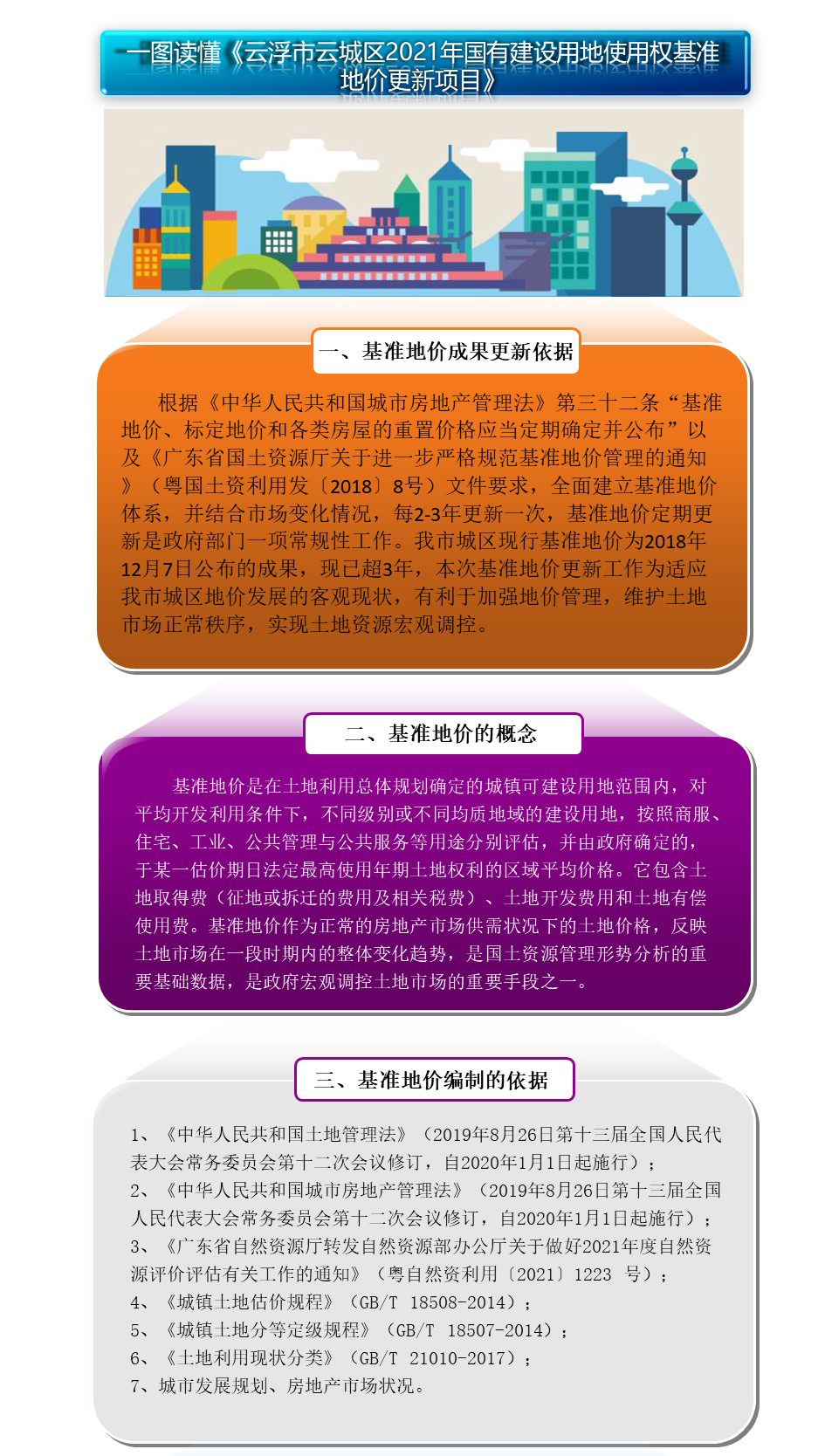 一圖讀懂《云浮市云城區(qū)2021年國有建設(shè)用地使用權(quán)基準(zhǔn)地價(jià)更新項(xiàng)目》1.jpg
