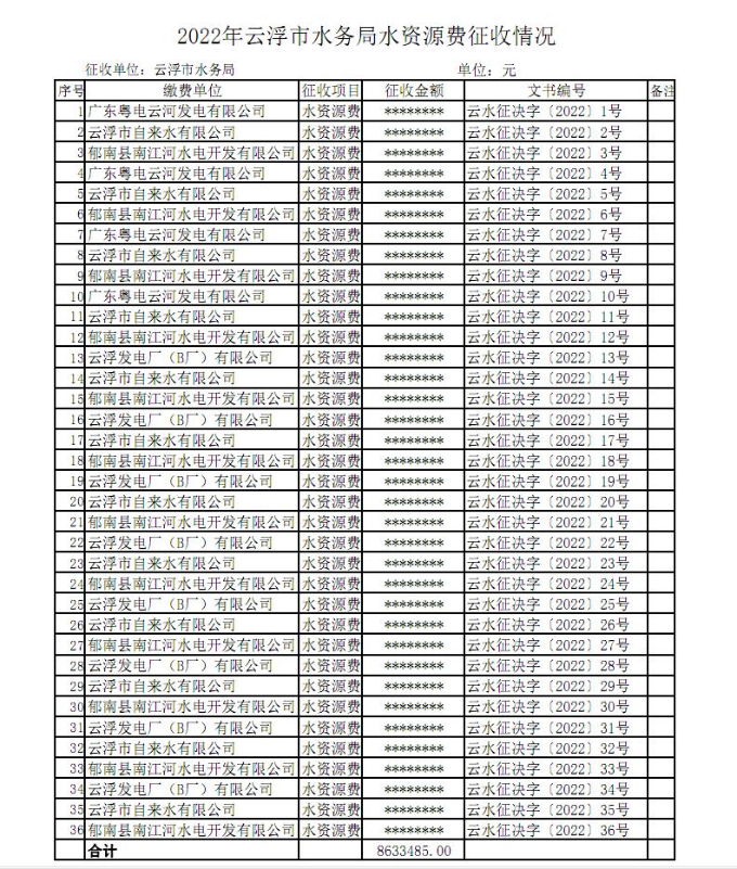 水資源費(fèi)征收情況.jpg