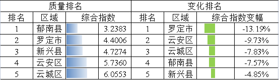 政務(wù)微信截圖_16740074339730.png