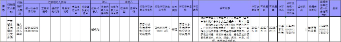 行政許可公示（河湖科）.jpg