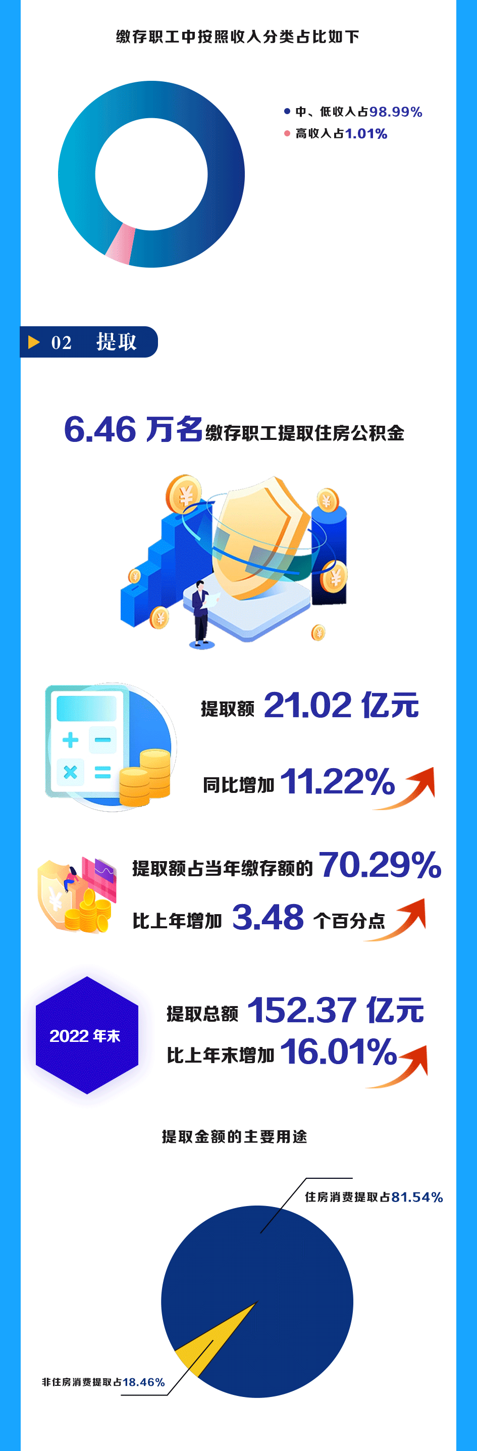 住房公積金_02.gif