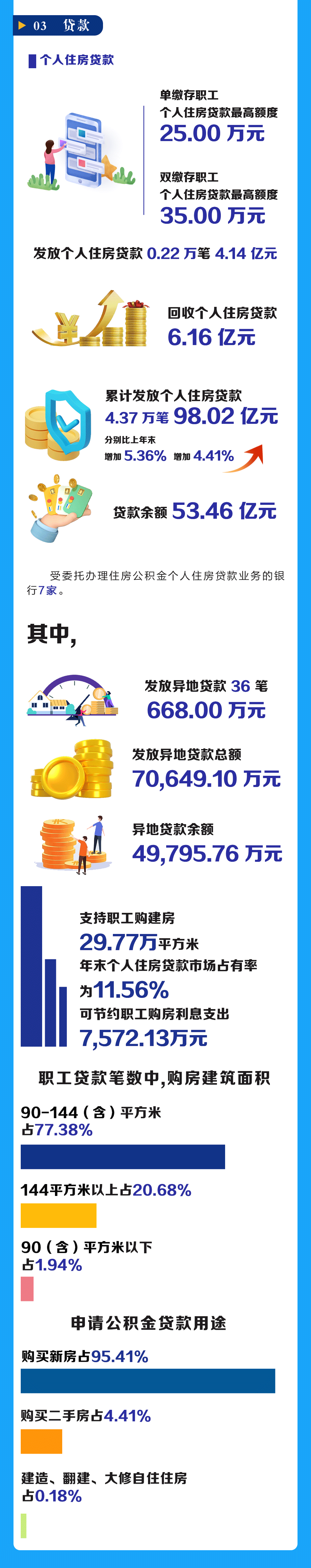 住房公積金_03.gif