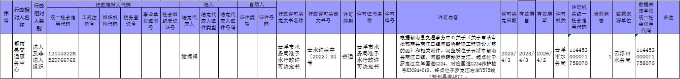 行政許可公示（河湖科）.jpg