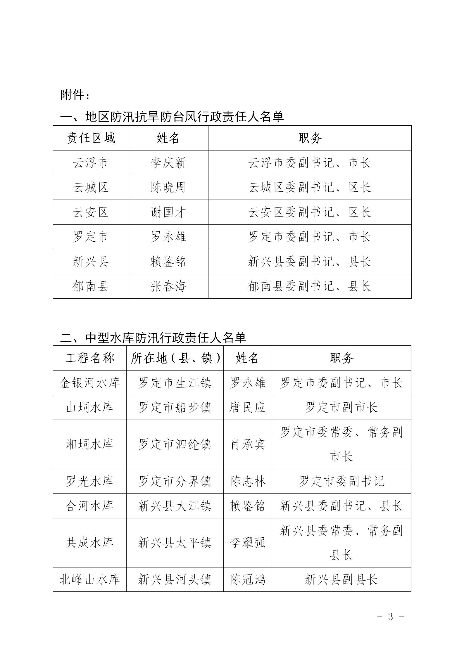 關(guān)于向社會(huì)公布云浮市2023年行政區(qū)防汛抗旱防臺(tái)風(fēng)行政責(zé)任人、中型水庫(kù)、萬(wàn)畝以上堤圍防汛行政責(zé)任人名單的通知_03.jpg