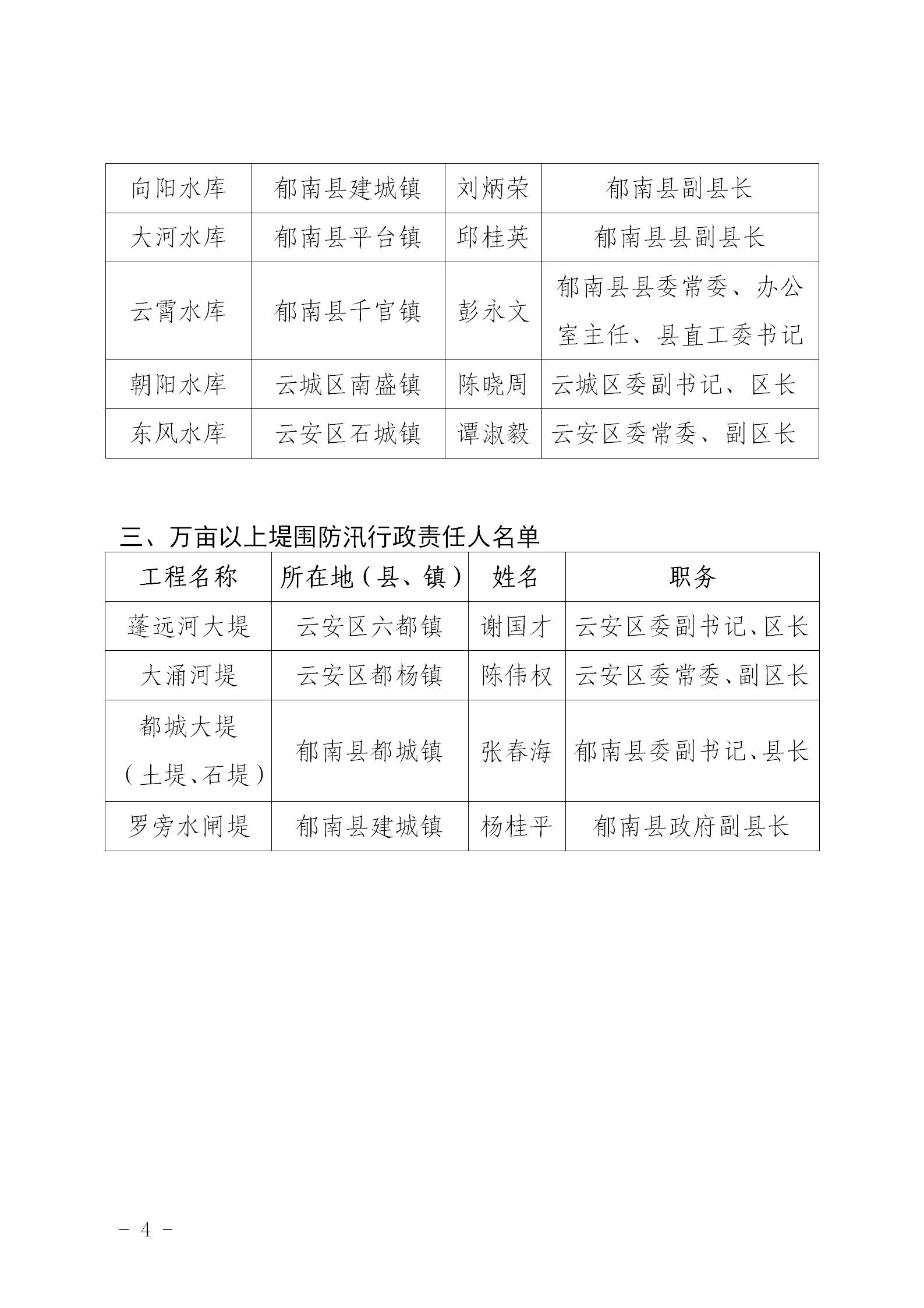 關(guān)于向社會(huì)公布云浮市2023年行政區(qū)防汛抗旱防臺(tái)風(fēng)行政責(zé)任人、中型水庫(kù)、萬(wàn)畝以上堤圍防汛行政責(zé)任人名單的通知_04.jpg