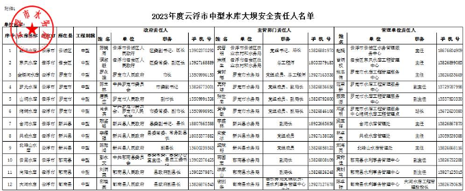 中型水庫(kù)責(zé)任人名單.jpg