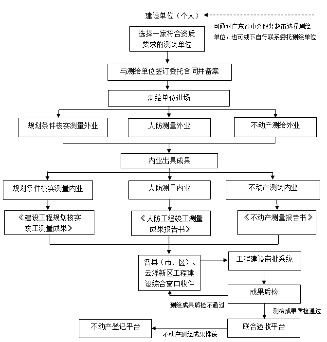 聯(lián)合測繪工作流程.png