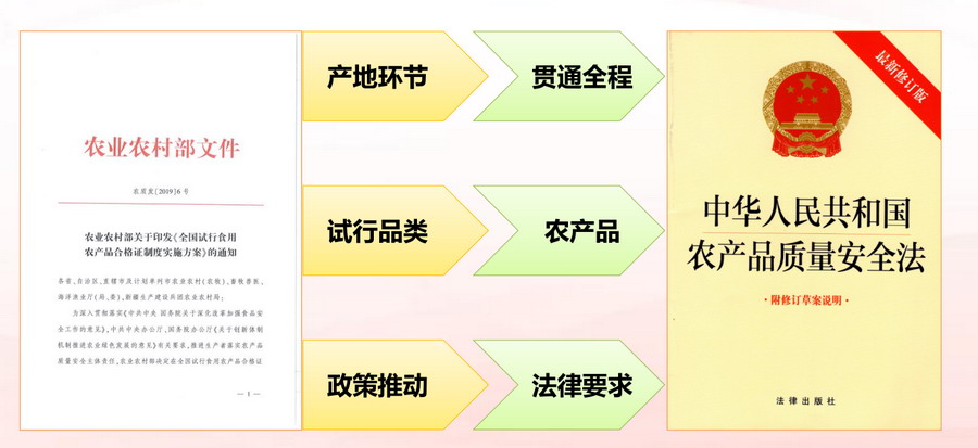 插圖1.《中華人民共和國農(nóng)產(chǎn)品質(zhì)量安全法》.jpg