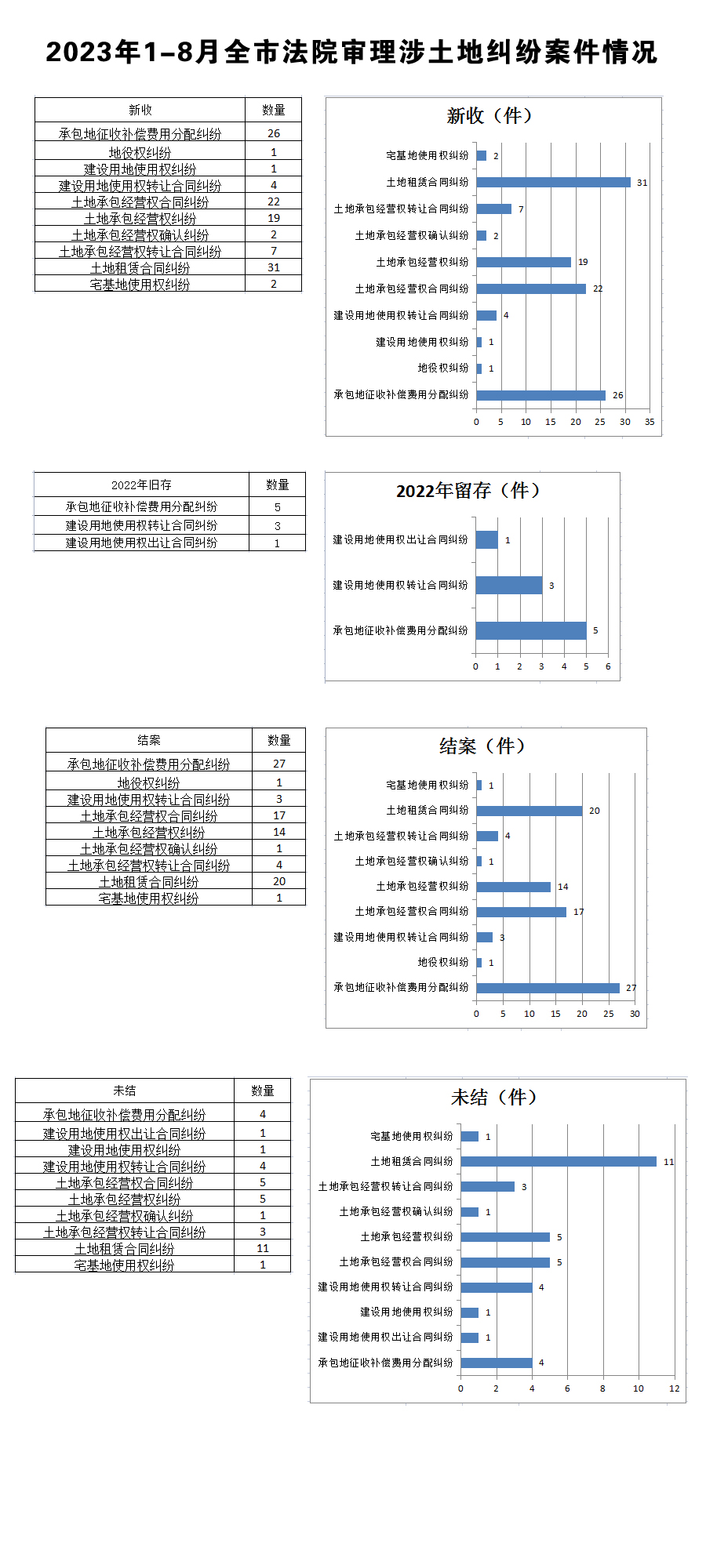 1-8月涉土地審理情況.jpg
