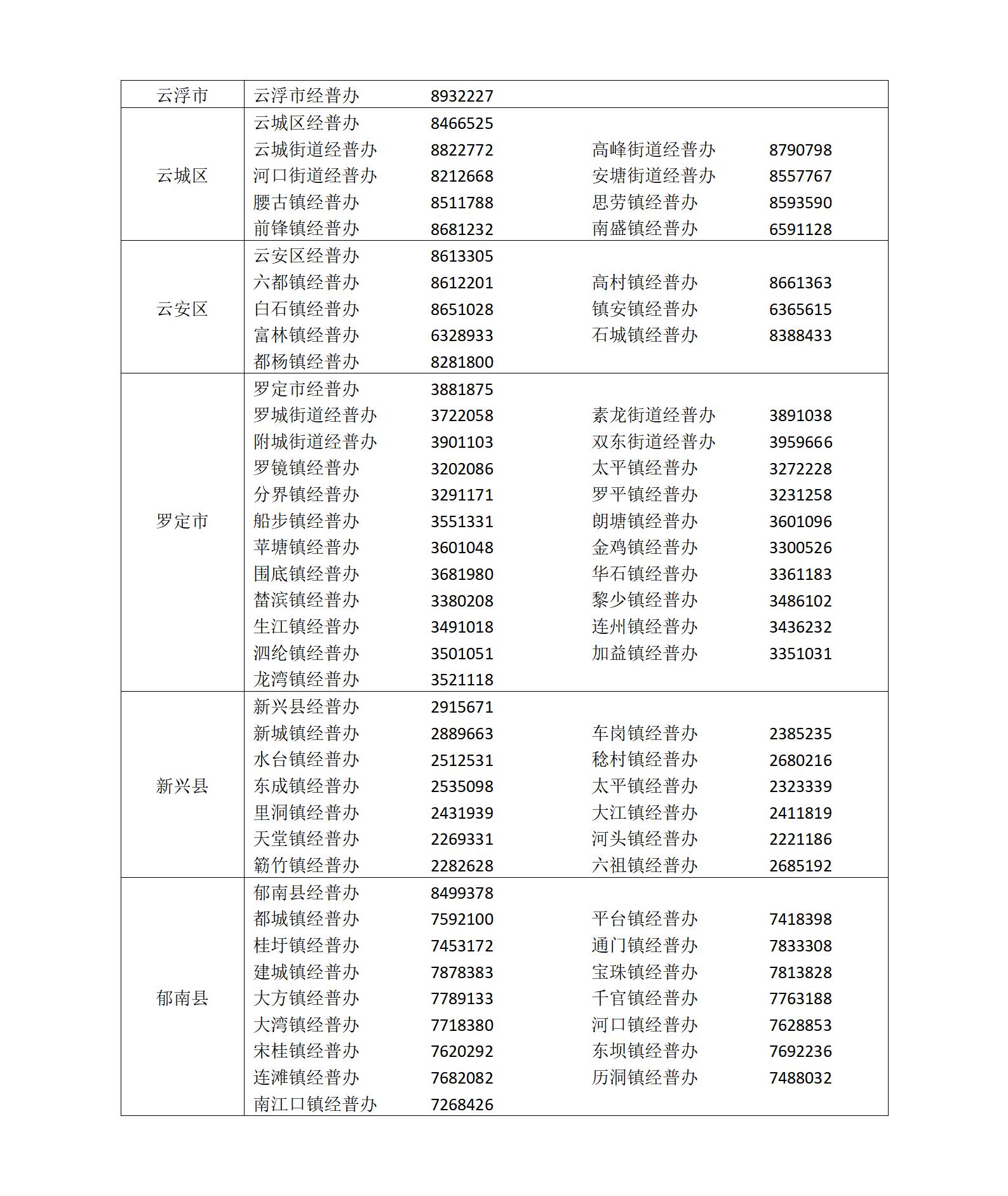 關(guān)于開(kāi)展云浮市第五次全國(guó)經(jīng)濟(jì)普查單位清查補(bǔ)充登記的通知_01.jpg