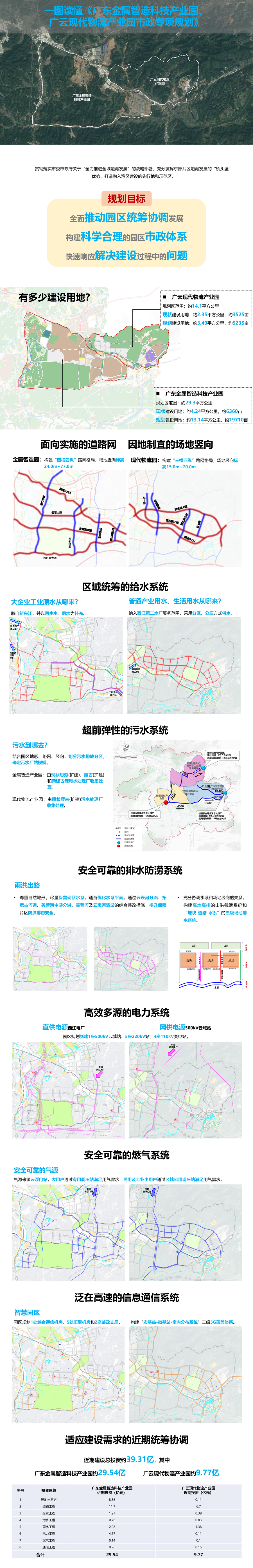 一圖讀懂《廣東金屬智造科技產(chǎn)業(yè)園、廣云現(xiàn)代物流產(chǎn)業(yè)園市政專項規(guī)劃》.jpg